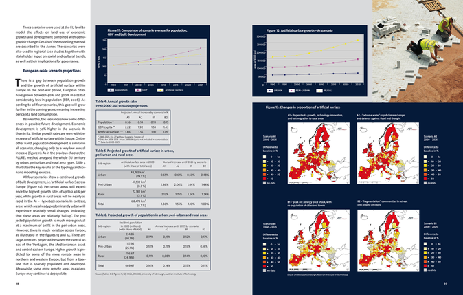 Peri-Urbanisation Plurel Tabellen